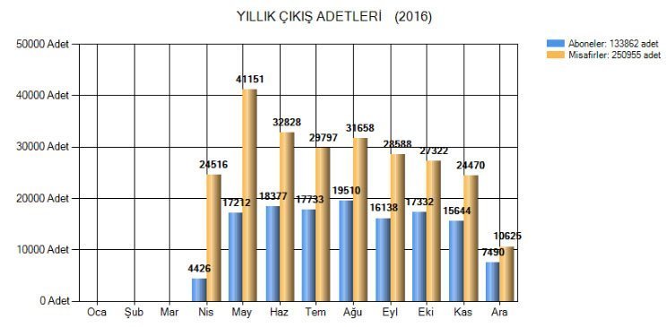 AVM Otopark Plaka Tanıma Sistemi Programı